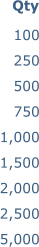 100 250 500 750 1,000 1,500 2,000 2,500 5,000   Qty