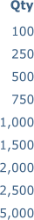 100 250 500 750 1,000 1,500 2,000 2,500 5,000   Qty